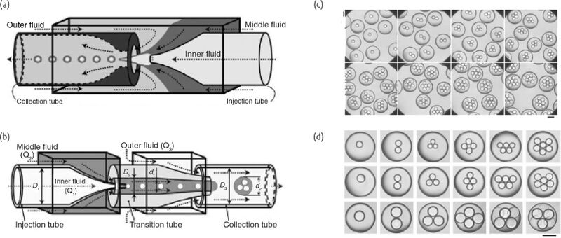 File:Double emulsion.jpg
