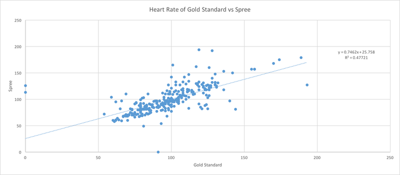 File:Heart rate sp.png