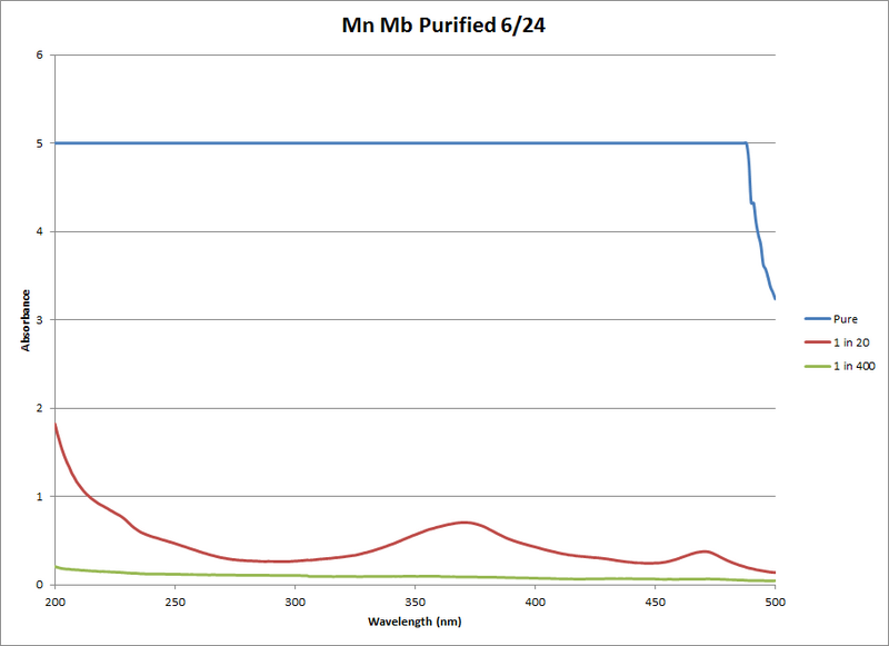 File:Mn Mb Pure Chart 1.png