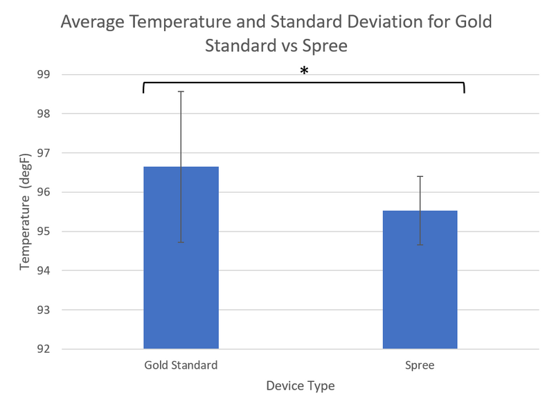 File:Temp graphG6.png