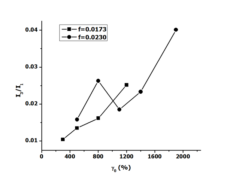 File:05-06-2009 FT Rheol.png