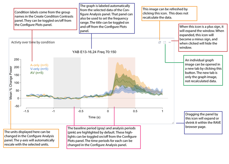 File:Activity over time by condition output.png
