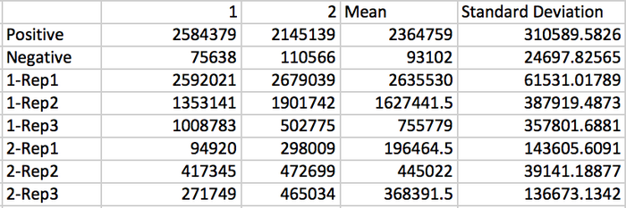 Mean and Standard Deviation