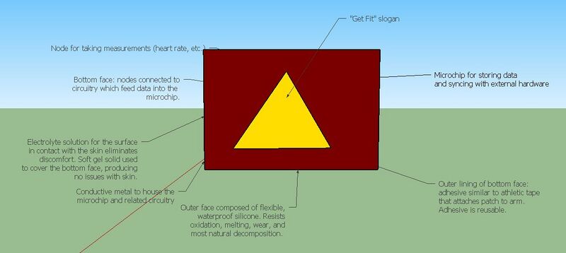 File:Fit Patch--front viewGroup15Lab3B.JPG