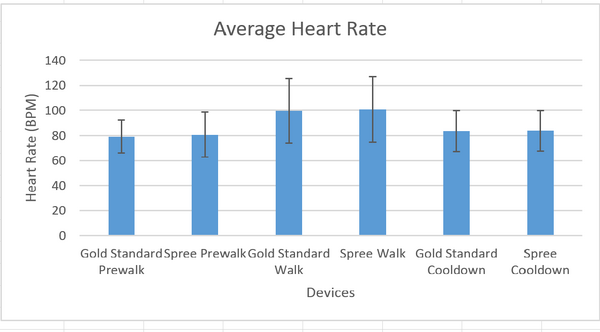 Heart Rate Graph