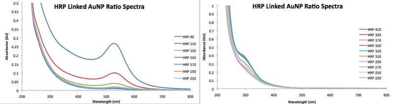 File:Oct 29 Spectra pic 2.png