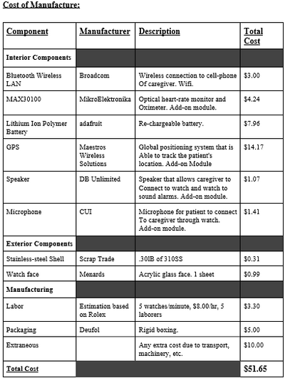Cost of Manufacturing