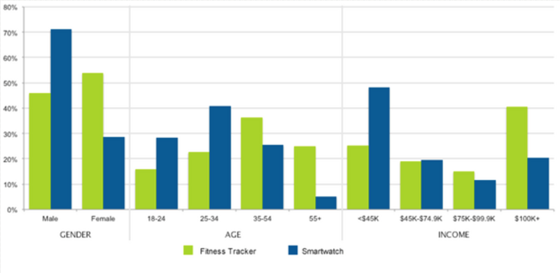 File:BME 100 lab 3B statistics graph.png