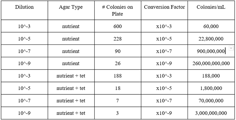File:Bacteria table 1.PNG