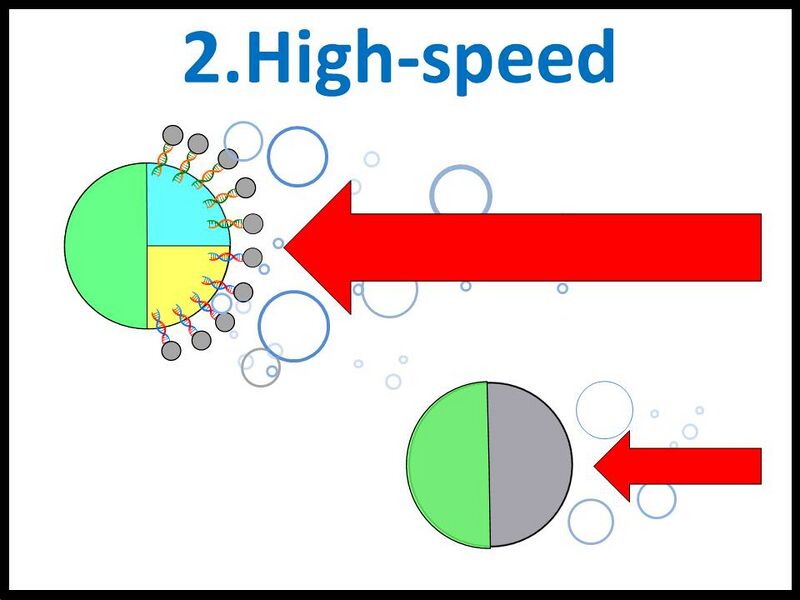 File:High-speed movement.jpg