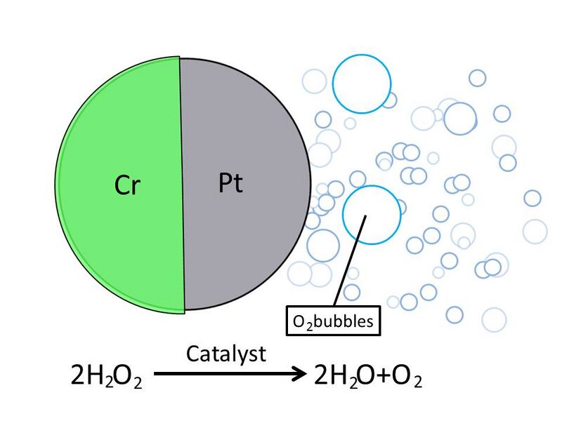 File:Simple beads.jpg