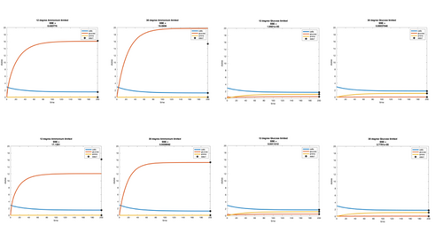 Gibson Assembly step 1