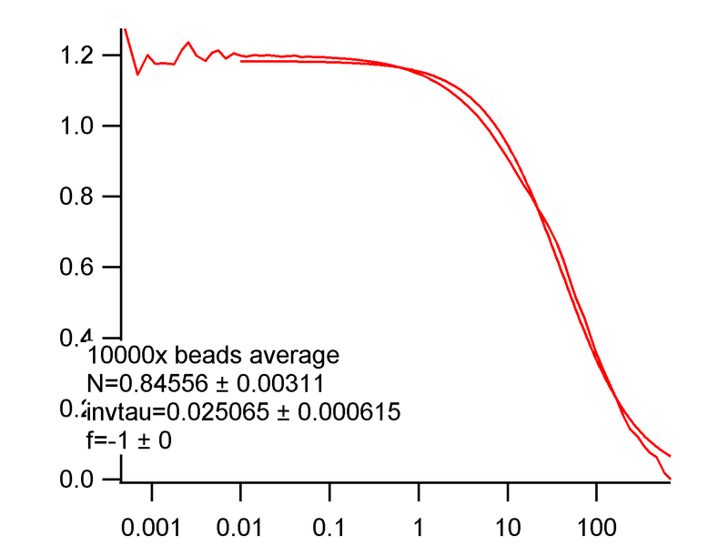 File:2013 0711 10000x beads.png