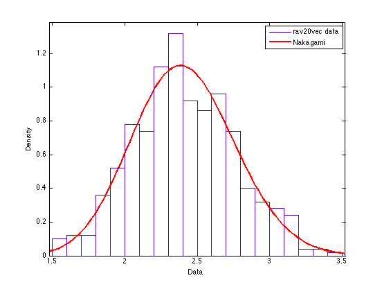File:20 year 500best.tif
