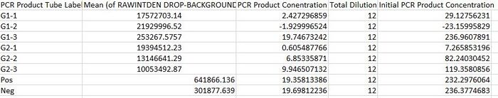 Description of image