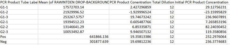 File:BME full table.JPG