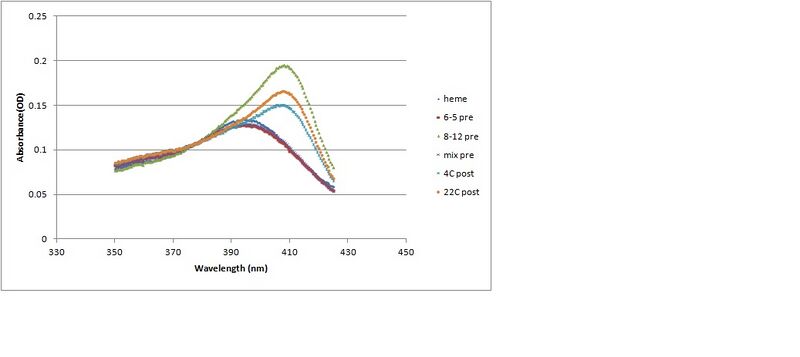 File:Binding curves.jpg
