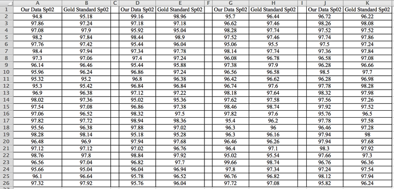 File:Data spo2 levels.jpg