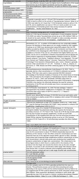 File:PCR additives2.jpg