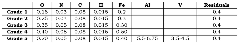 File:Titanium Grades.PNG