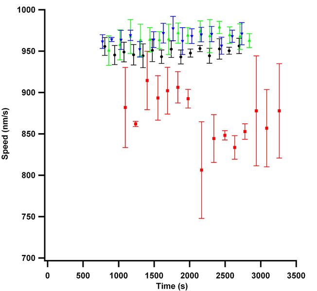 File:AM CaseinSpeeds.jpg