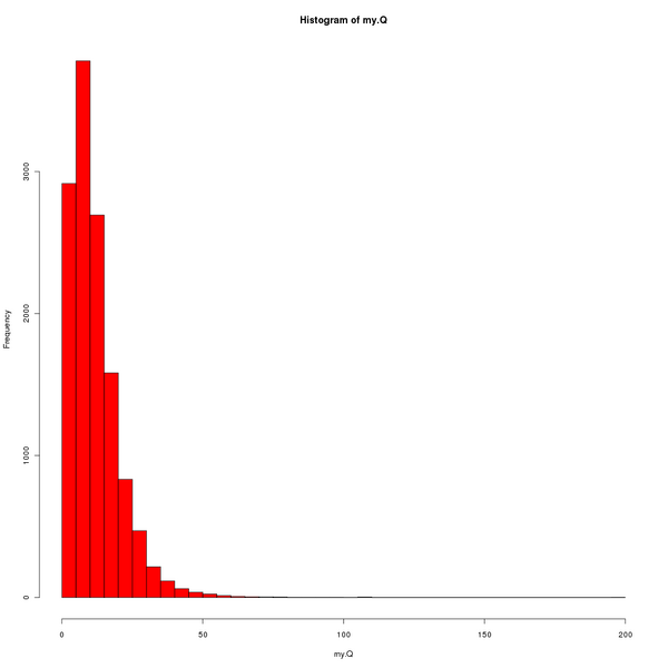 File:Hist q values.png