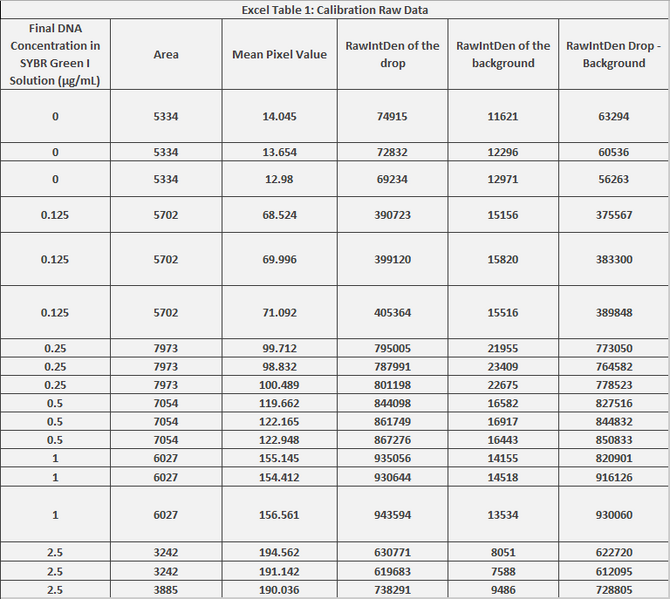 File:Lab5CalibrationRawData.jpg