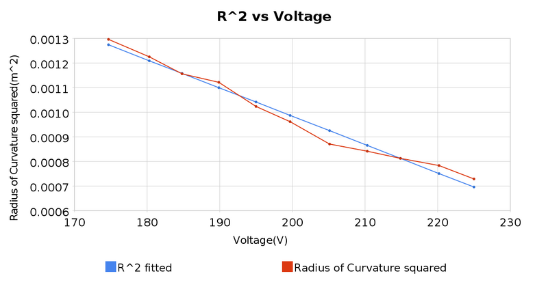 File:R2 vs voltage.png