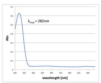 Fig 2.4.3.1 TMB Only. Extinction wavelength was peaked at 282nm, which is almost the same peak of TMB.