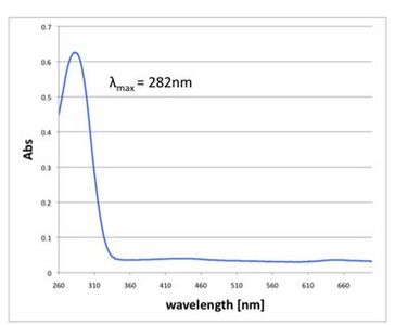 Fig 2.5.3.1 TMB Only. Extinction wavelength was peaked at 282nm, which is almost the same peak of TMB.