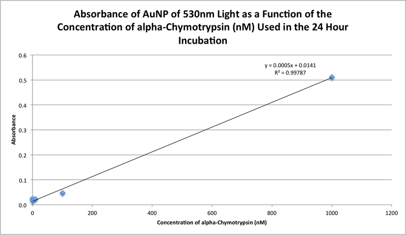 File:Nbonan 530nm lastday.png