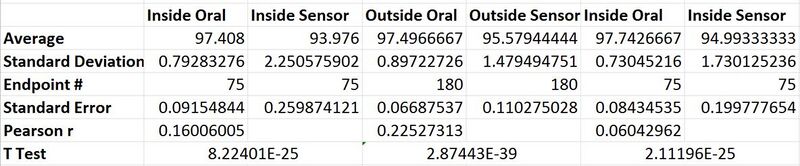 File:Thermomter Stats.jpg