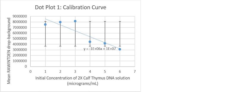 File:Calibration Curve 1.jpg