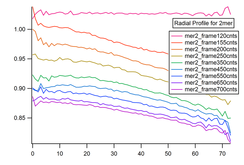 File:Chris nie 2mer radial.png