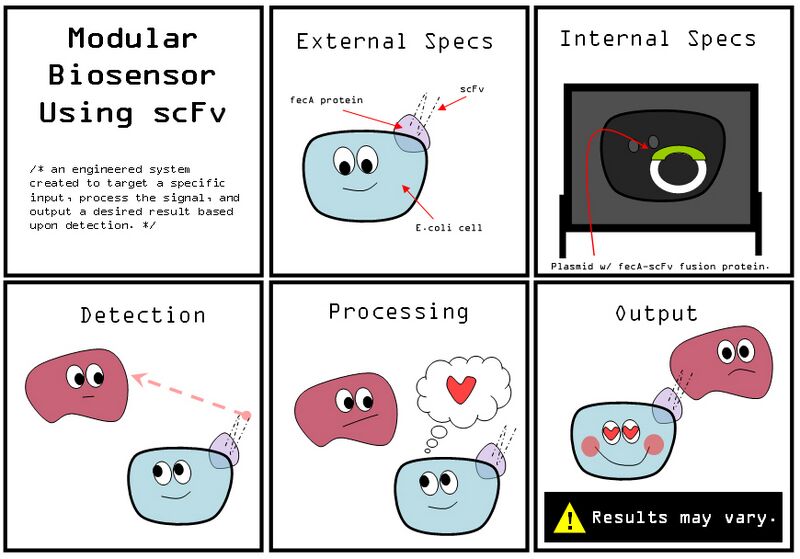 File:Diagram SystemComic.jpg
