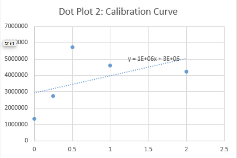Dot Plot 2.