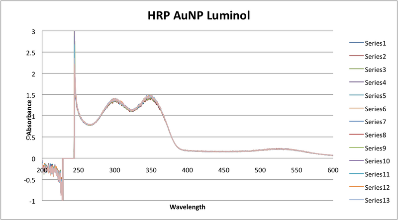 File:HRP AUNP luminol.png