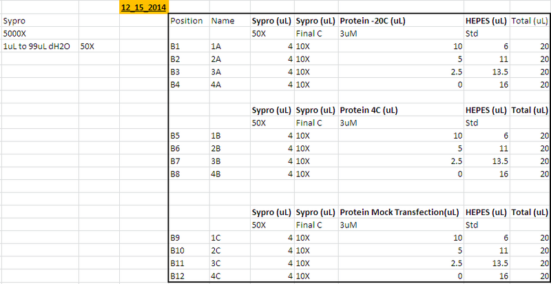 File:Light cycler melting volumes 12-15-2014.PNG