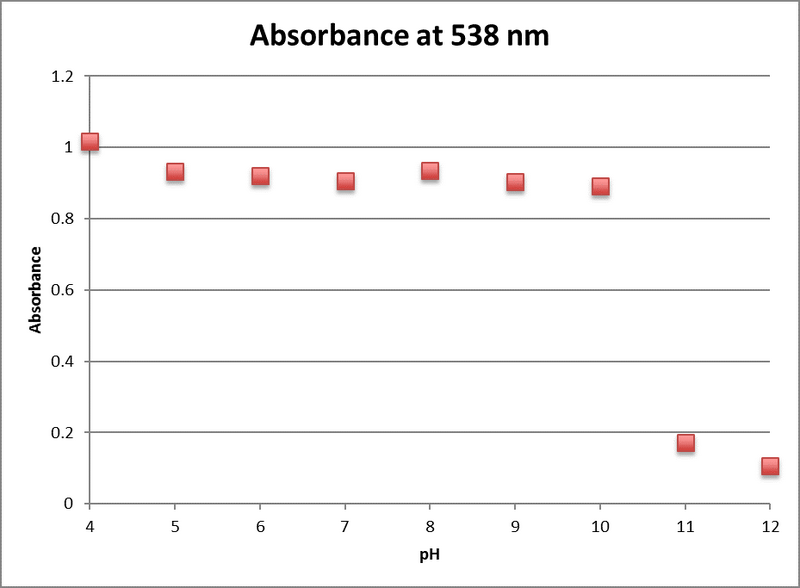 File:0mm fructose uv vis 538nm.png