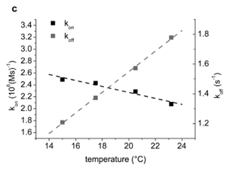 File:150217 LMS Temperature.png