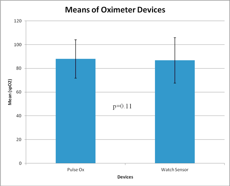 File:Pulse means.png