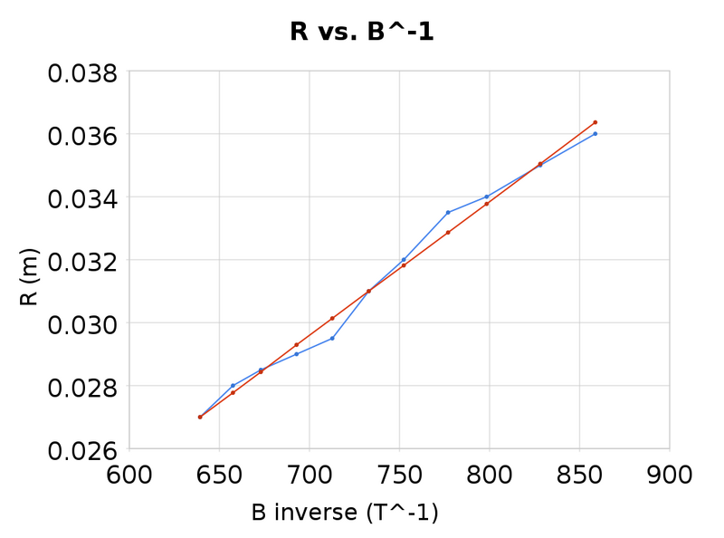 File:R vs b-1.png
