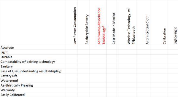 Swampimeter PUF Form