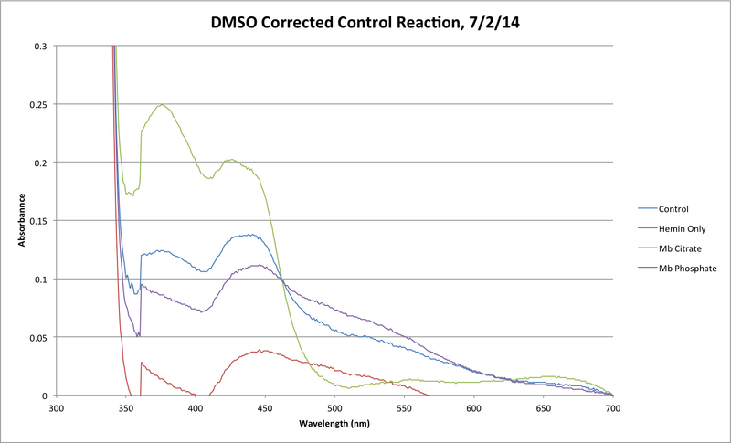 File:DMSO Control Reaction Final.png