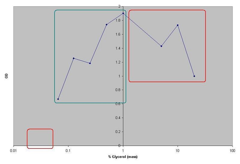 File:Media graph 1.JPG