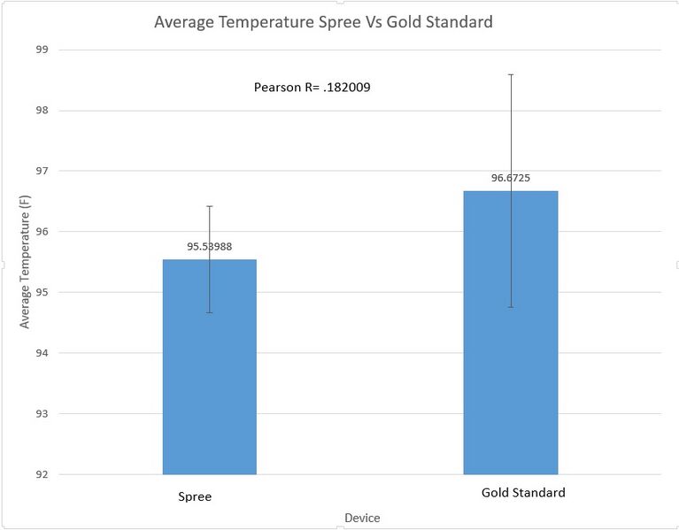 File:Temperaturegoldstandardvsspree.jpg