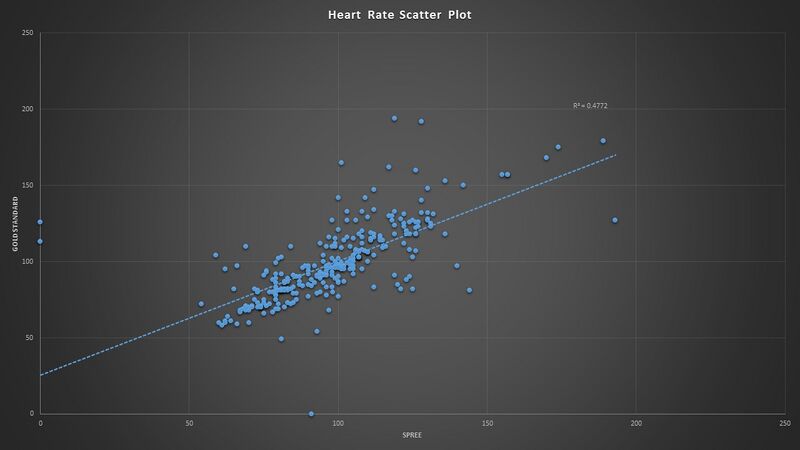 File:Heart Rate Scatter plot.jpg