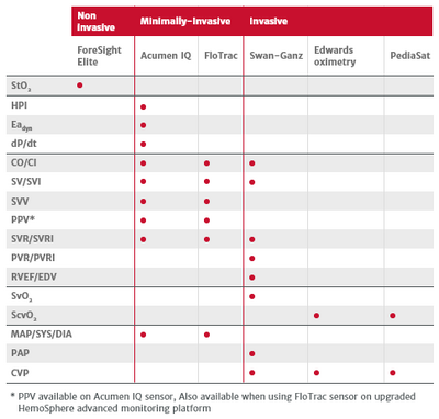 HemoSphere Advanced Monitoring Platform Parameters