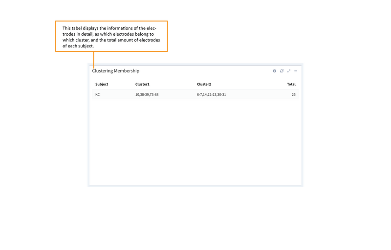 File:Membership table.png