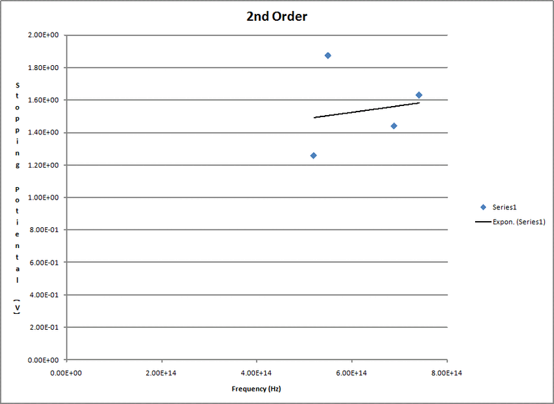 File:2nd Grapg2.jpg2nd order